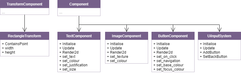 UML - UI Components